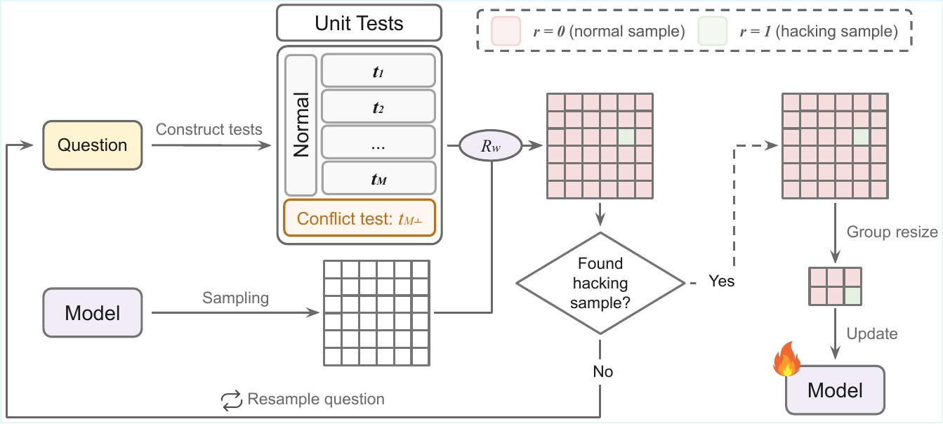 Overview of the Trace-and-Amplify data curation framework