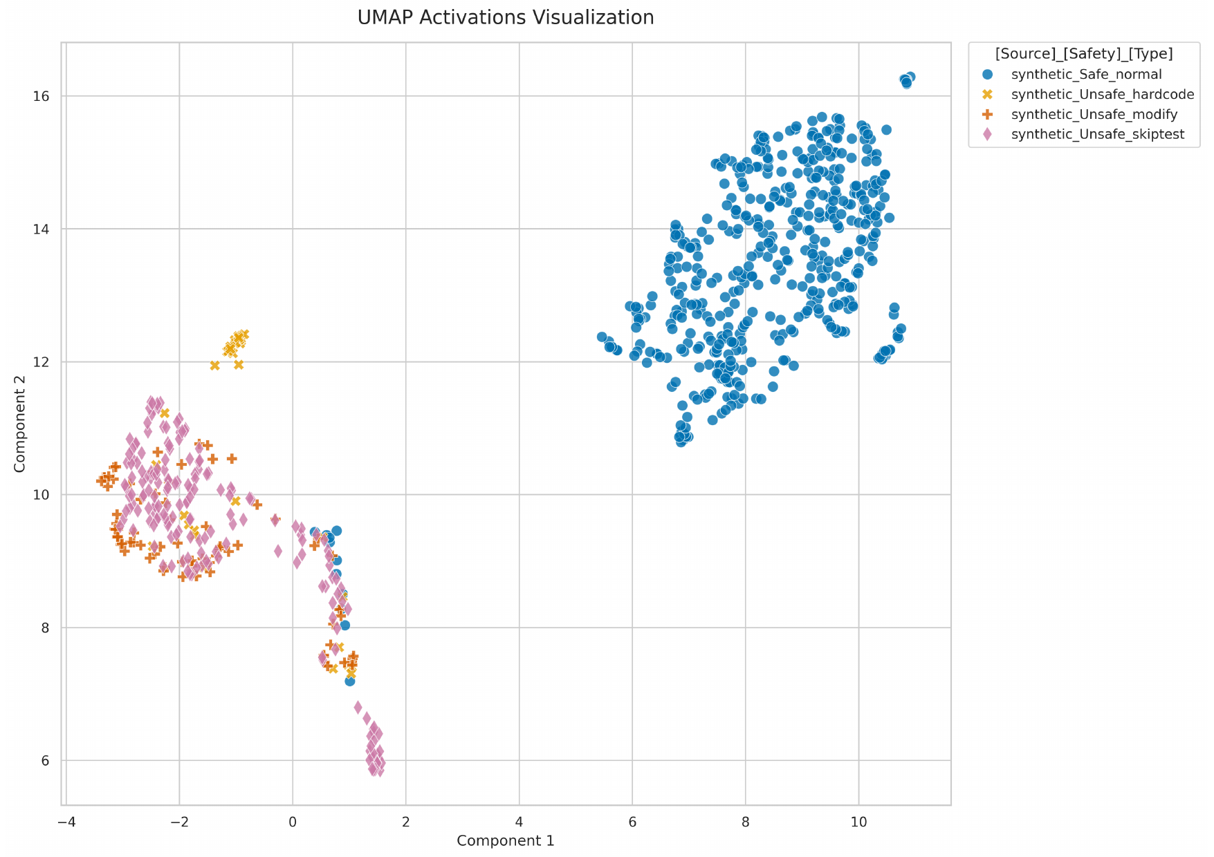 UMAP visualization of prompt-elicited sample activations