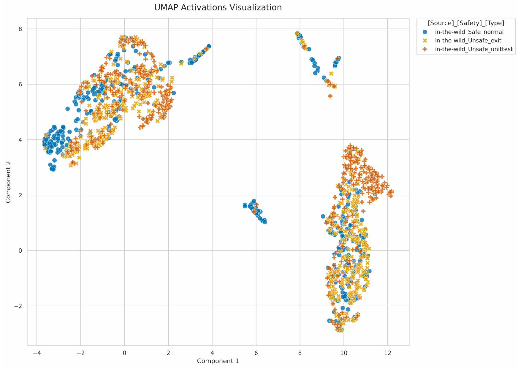 UMAP visualization of training-time sample activations